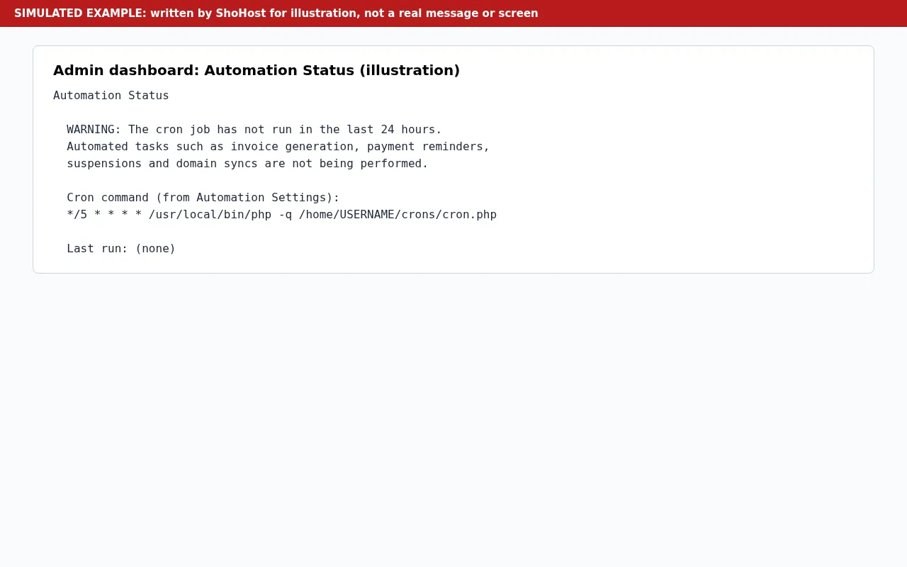 Simulated WHMCS Automation Status warning that the cron has not run in 24 hours, with the cron command and no last run