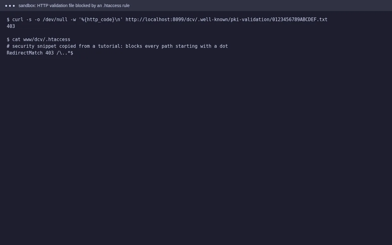 curl returns 403 for the .well-known/pki-validation file because of a RedirectMatch rule in .htaccess