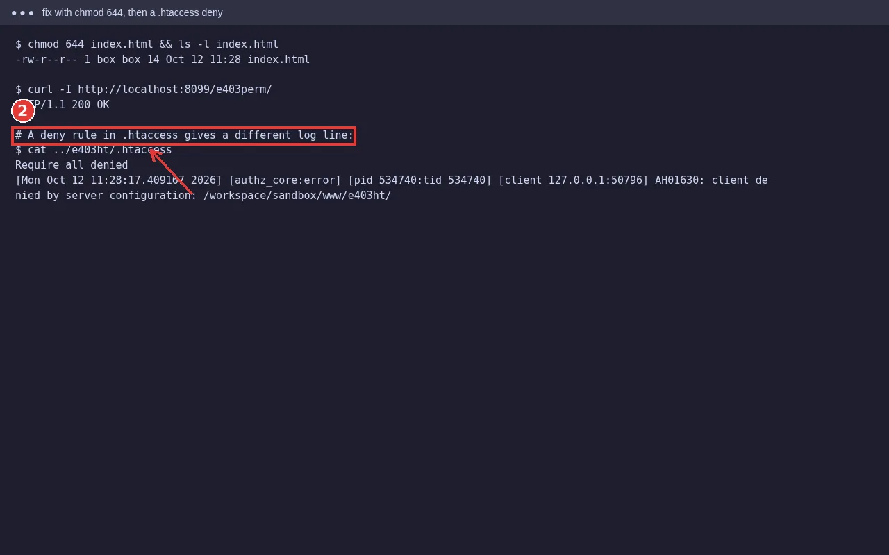 chmod 644 fixes the 403, and a Require all denied rule in .htaccess gives AH01630
