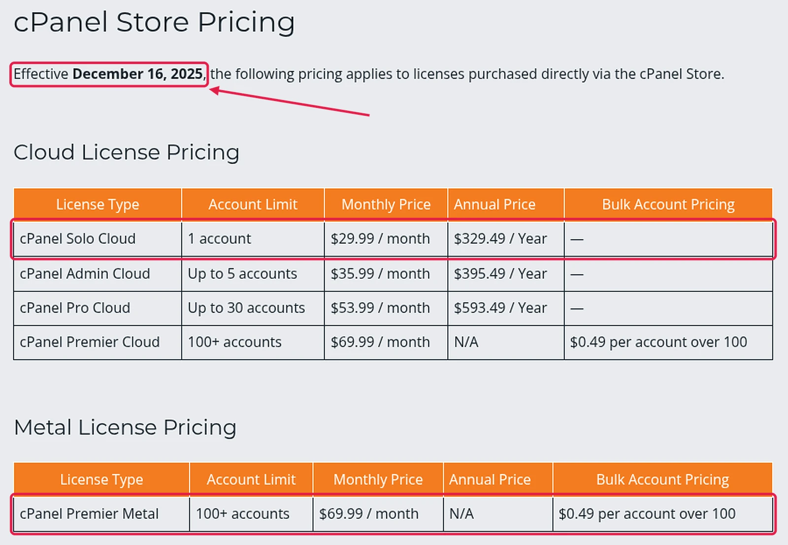 cPanel Support 2026 Store License Pricing tables with the Solo and Premier rows highlighted