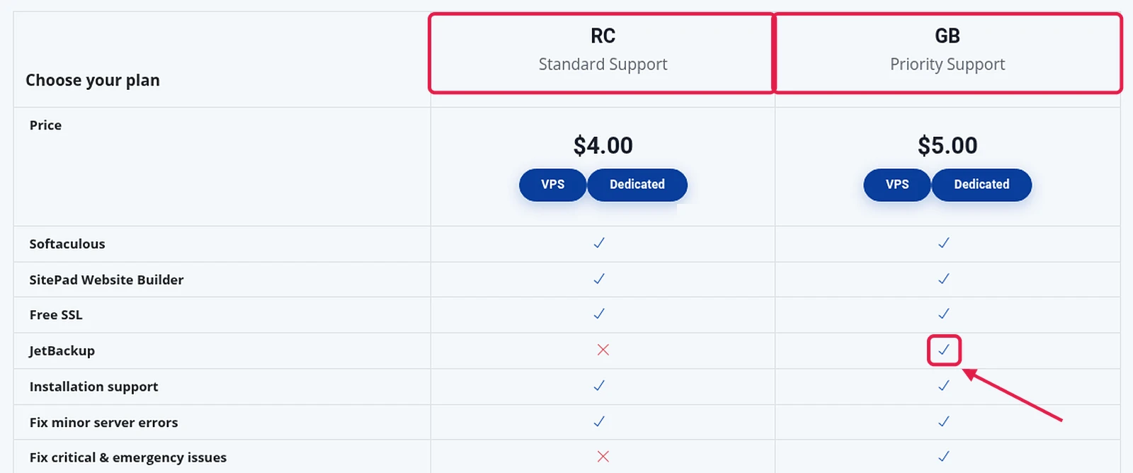 ShoHost RC vs GB feature comparison table with the JetBackup row highlighted