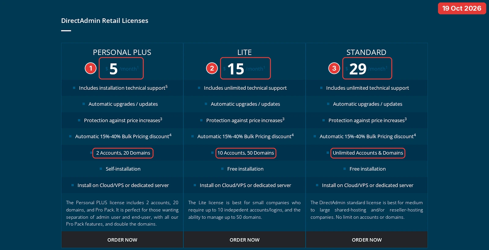 DirectAdmin pricing page showing the Personal PLUS, Lite and Standard licence cards with prices and limits