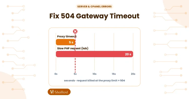 504 Gateway Timeout on cPanel Hosting: What Causes It - ShoHost guide