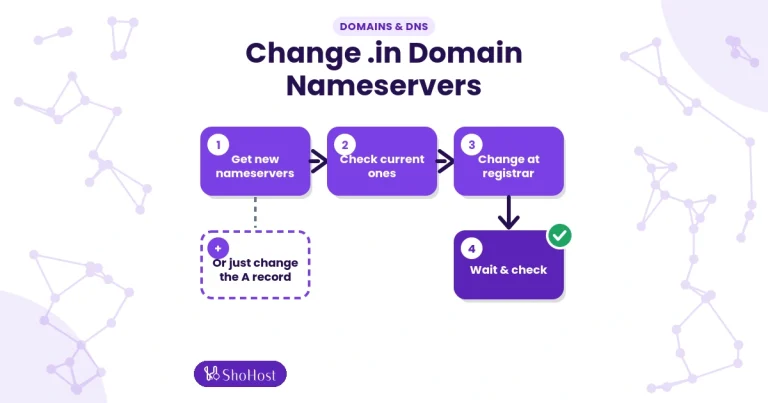 How to Change Nameservers for a .in Domain (and How Long It Takes) - ShoHost guide