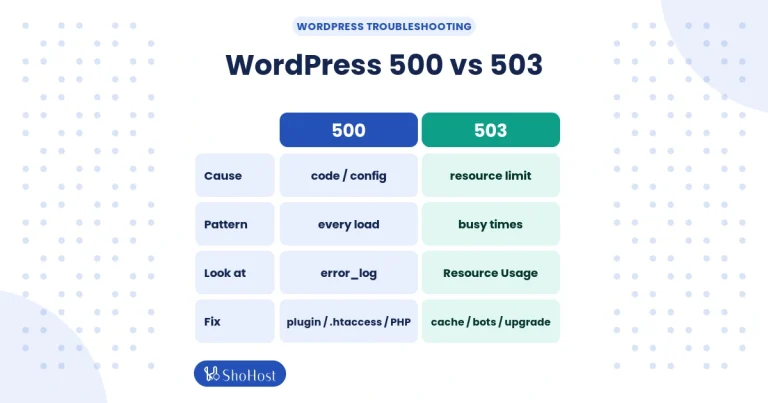 Side-by-side comparison of a 500 error caused by code and a 503 error caused by resource limits