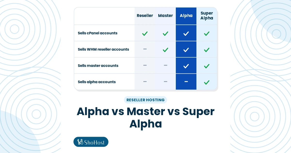 Alpha vs Master vs Super Alpha Reseller Hosting: What's the Difference?