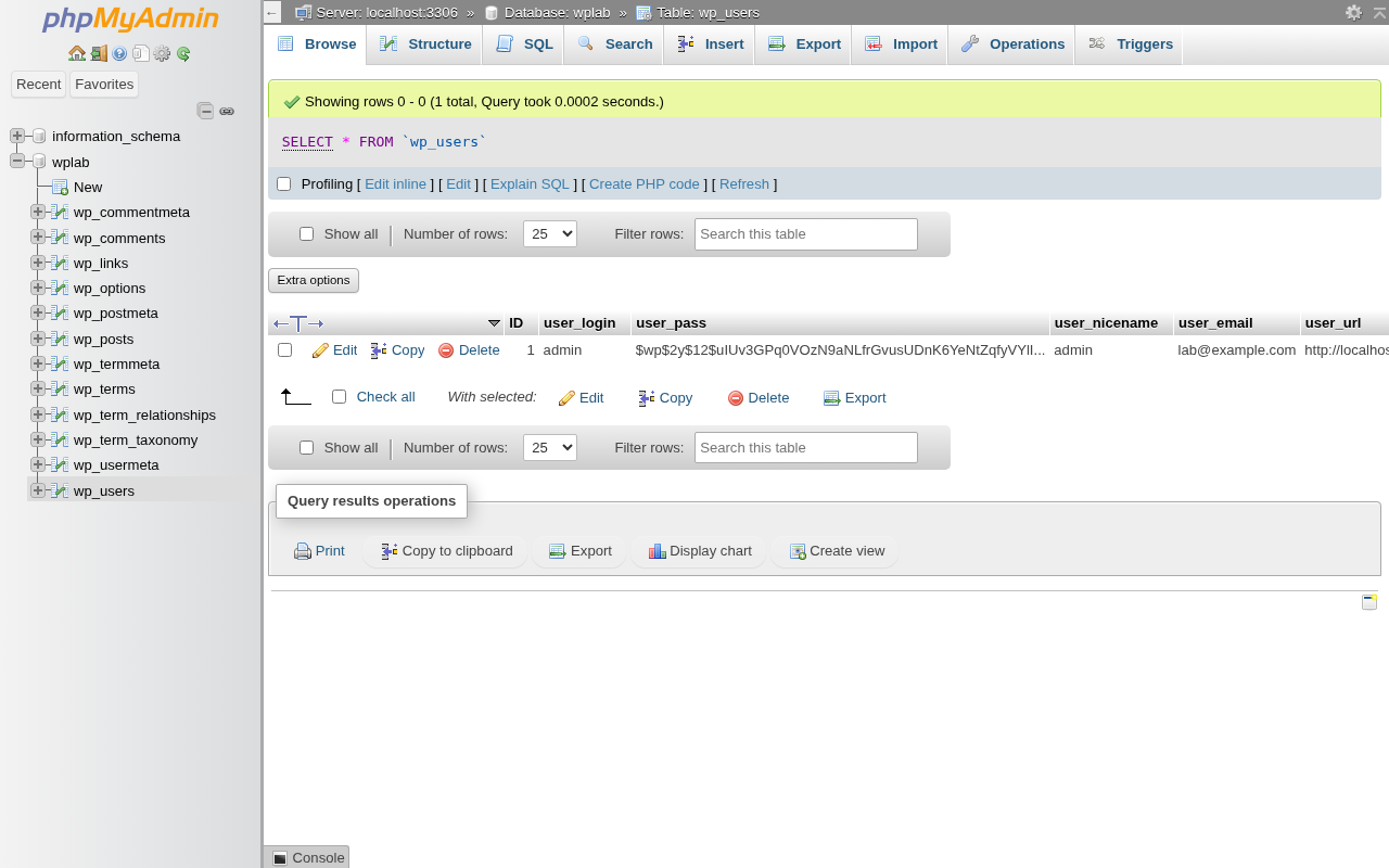 phpMyAdmin browsing the wp_users table