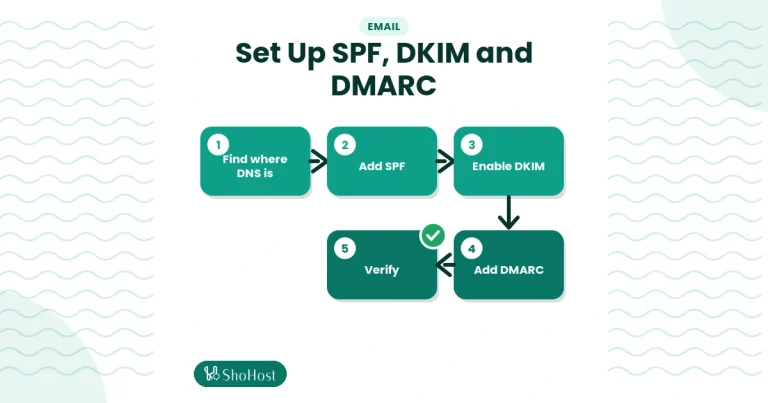 How to Set Up SPF, DKIM and DMARC in cPanel (2026 Gmail/Yahoo rules) - ShoHost guide