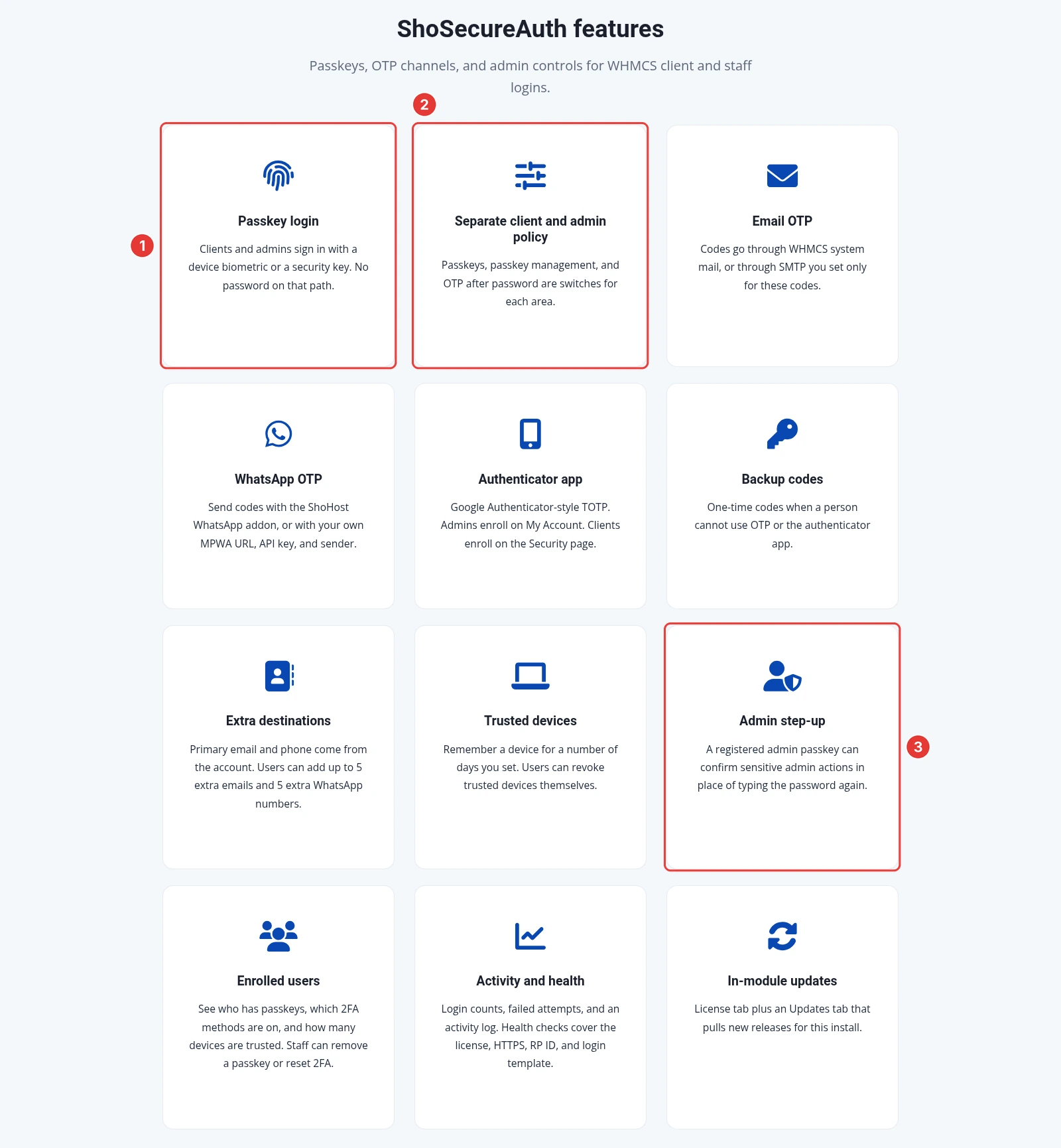 Grid of ShoSecureAuth features including passkey login, separate client and admin policy and admin step-up