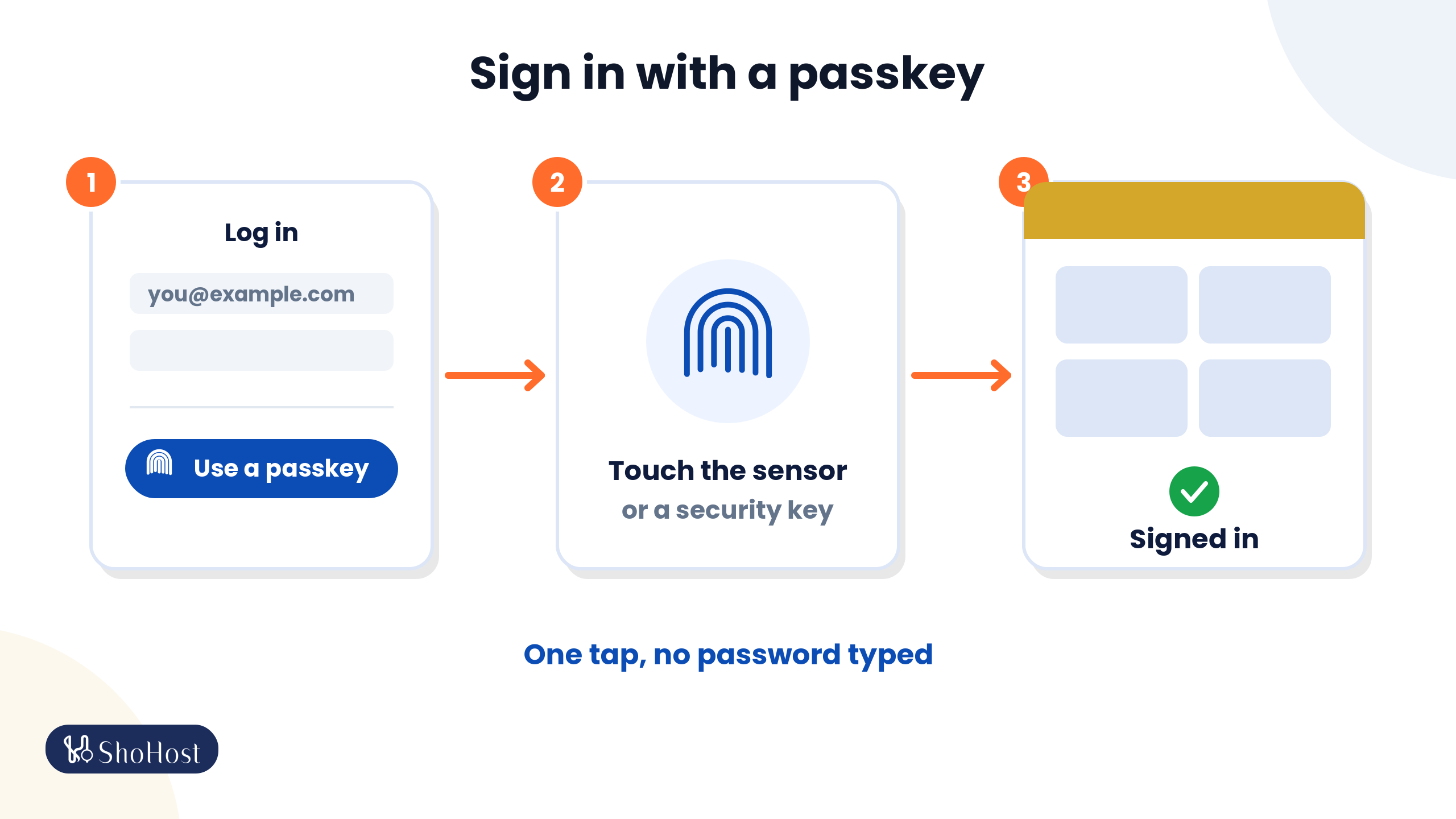 Passkey sign-in in three steps: choose Sign in with a passkey, touch the sensor or security key, reach the dashboard