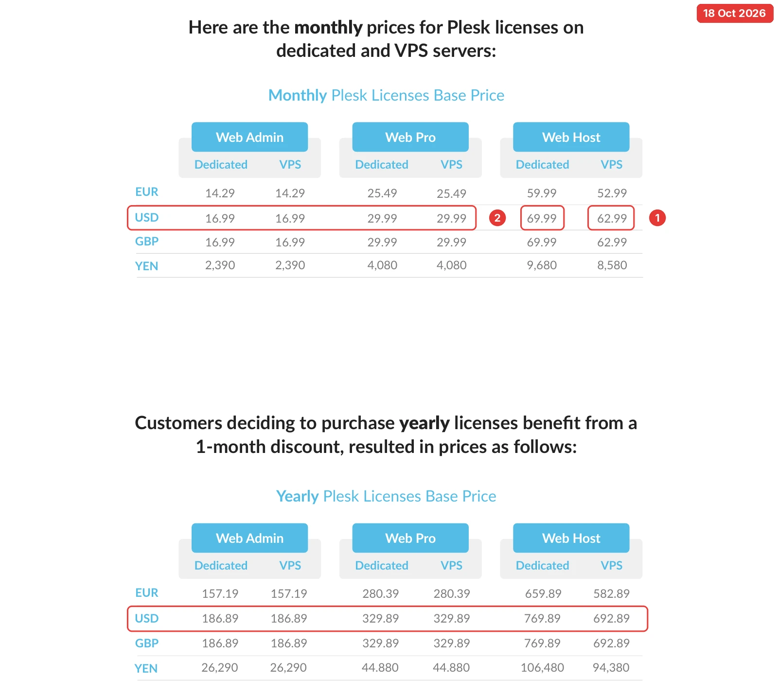 Plesk 2026 licensing guide tables of monthly and yearly base prices for Web Admin, Web Pro and Web Host