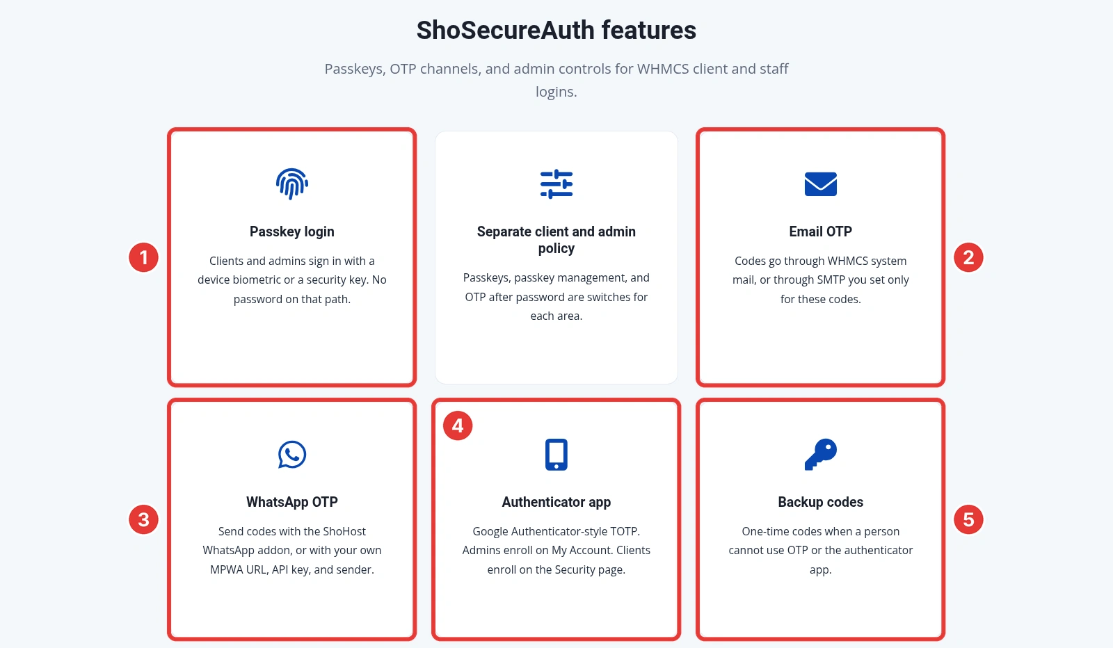 ShoSecureAuth feature grid listing passkey login, email OTP, WhatsApp OTP, authenticator app and backup codes