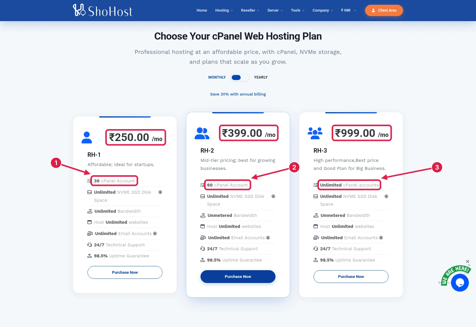 ShoHost reseller plan cards on monthly billing showing RH-1 ₹250, RH-2 ₹399 and RH-3 ₹999 with 30, 60 and unlimited cPanel accounts