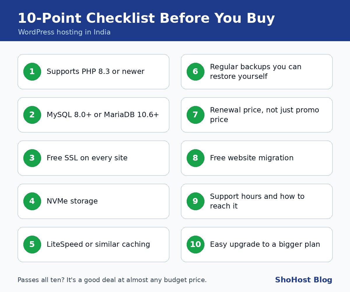 10-point checklist for buying WordPress hosting in India: PHP 8.3, MySQL 8 or MariaDB 10.6, free SSL, NVMe, LiteSpeed caching, backups, renewal price, free migration, support, easy upgrades